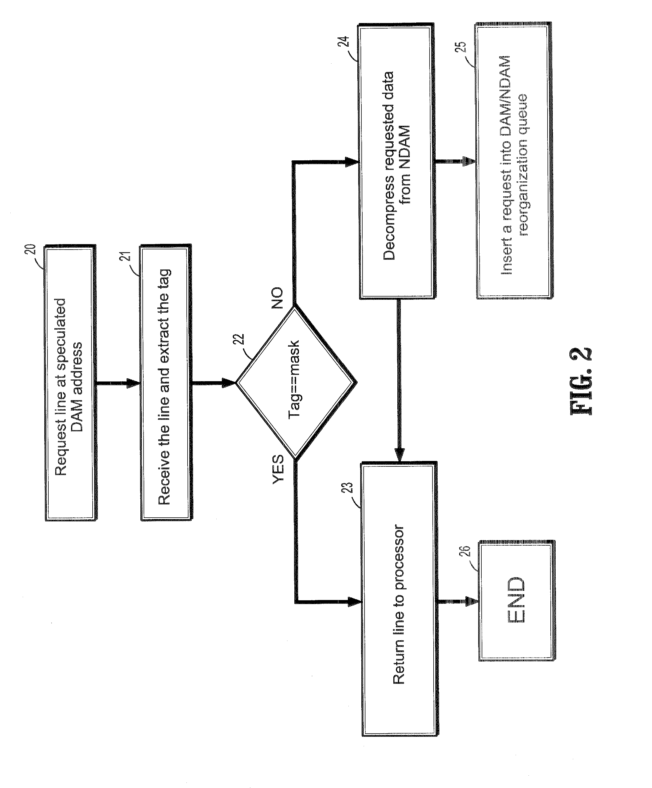 Systems and methods for masking latency of memory reorganization work in a compressed memory system