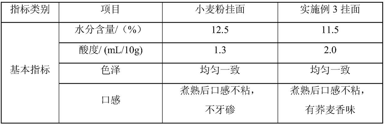 High-content buckwheat fine dried noodles and preparation method thereof