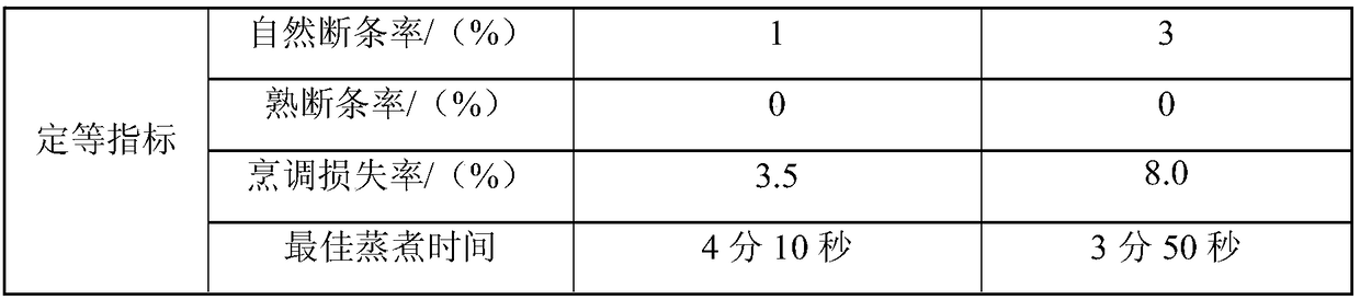 High-content buckwheat fine dried noodles and preparation method thereof