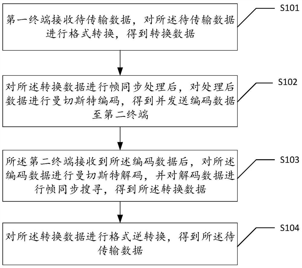 Signal processing method and system for underwater communication and electronic equipment