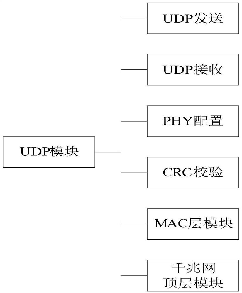 Signal processing method and system for underwater communication and electronic equipment