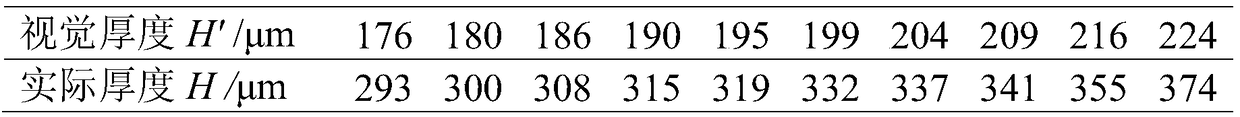 Non-contact type optical measurement method for thickness of thick photoresist film