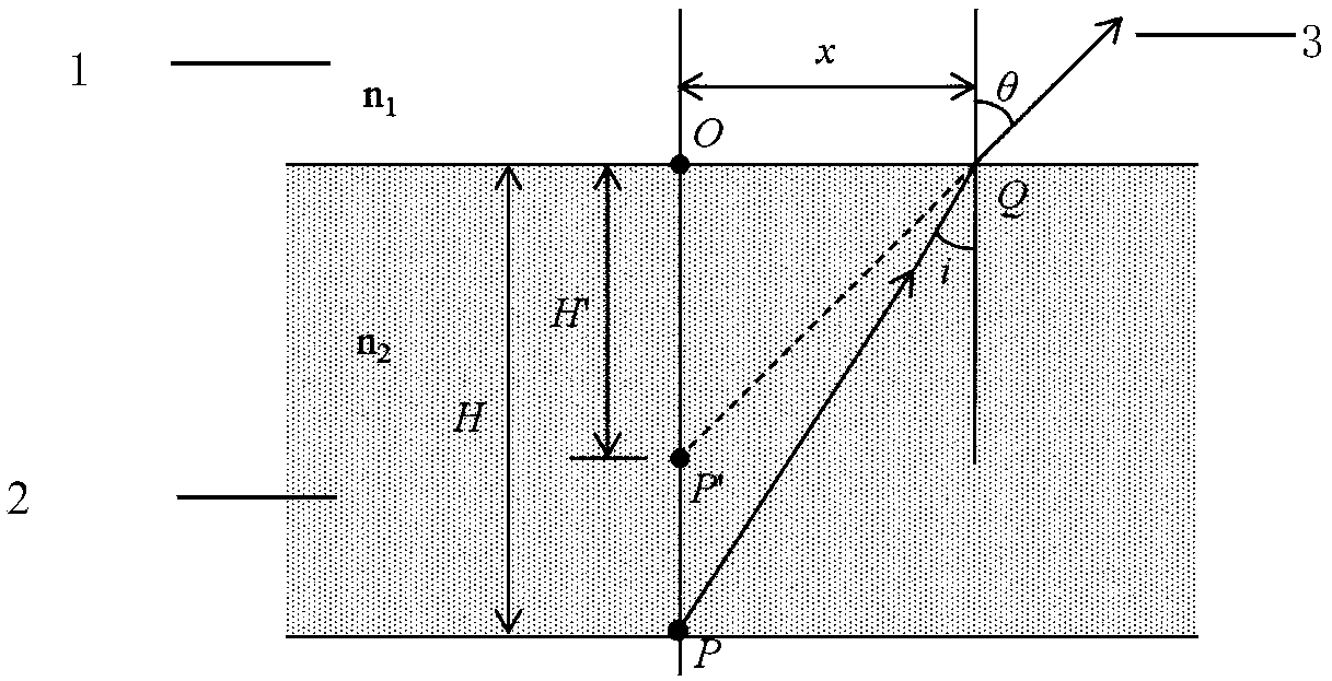 Non-contact type optical measurement method for thickness of thick photoresist film