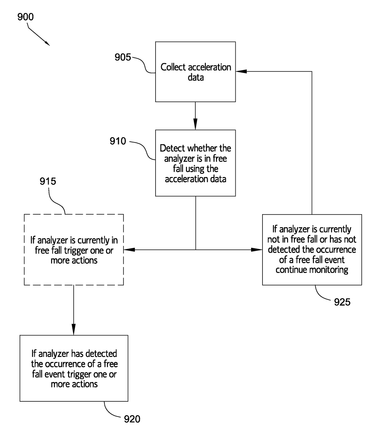 Operation and verification of a portable clinical analysis system