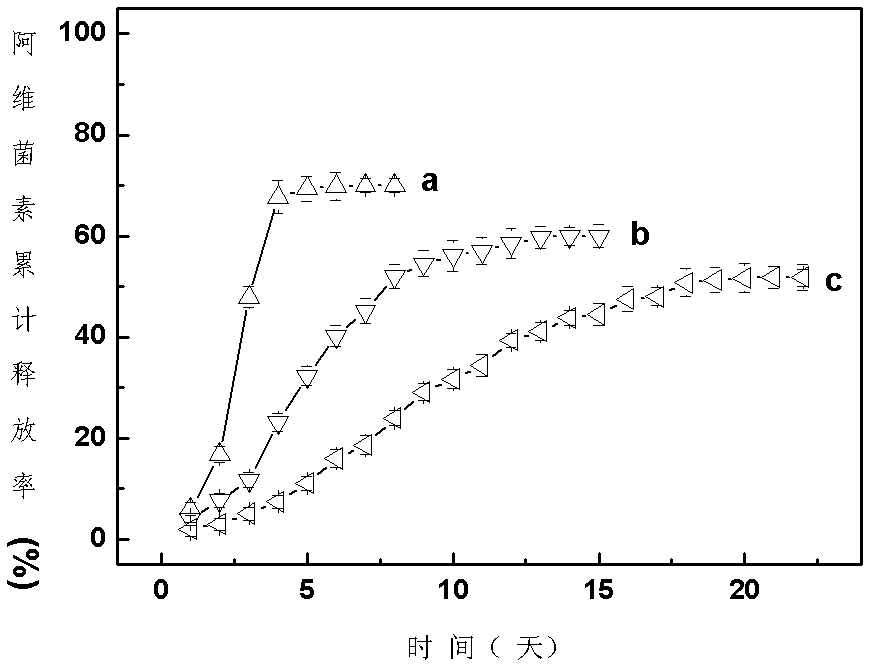 Abamectin-cyanobacteria anti-ultraviolet sustained-release microcapsule insecticide and preparation method thereof