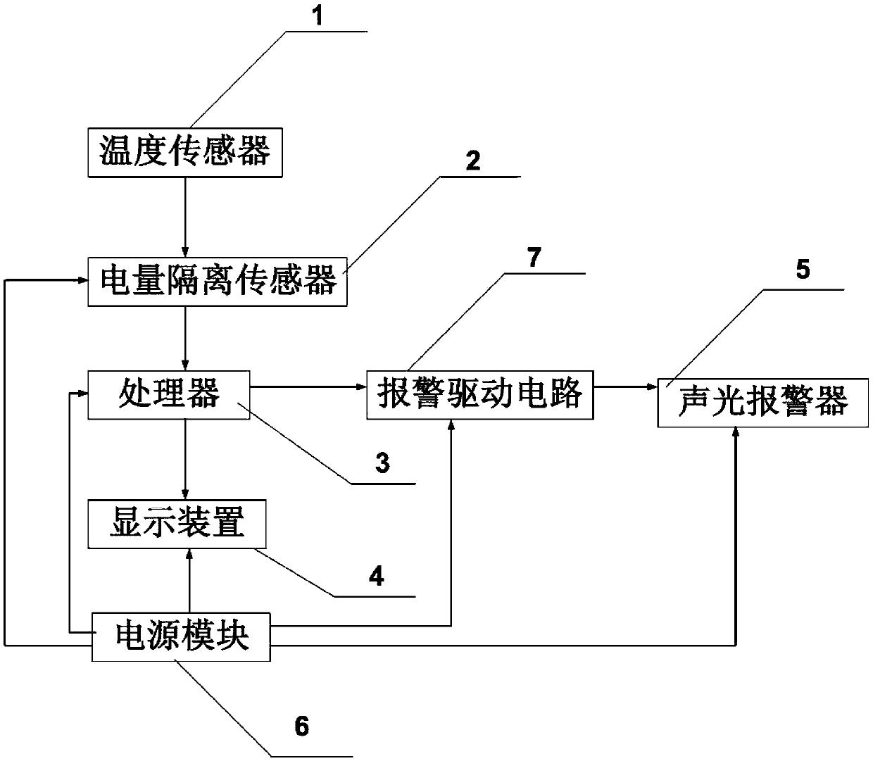 Aluminum electrolysis leak tank detection method based on leak tank monitoring device