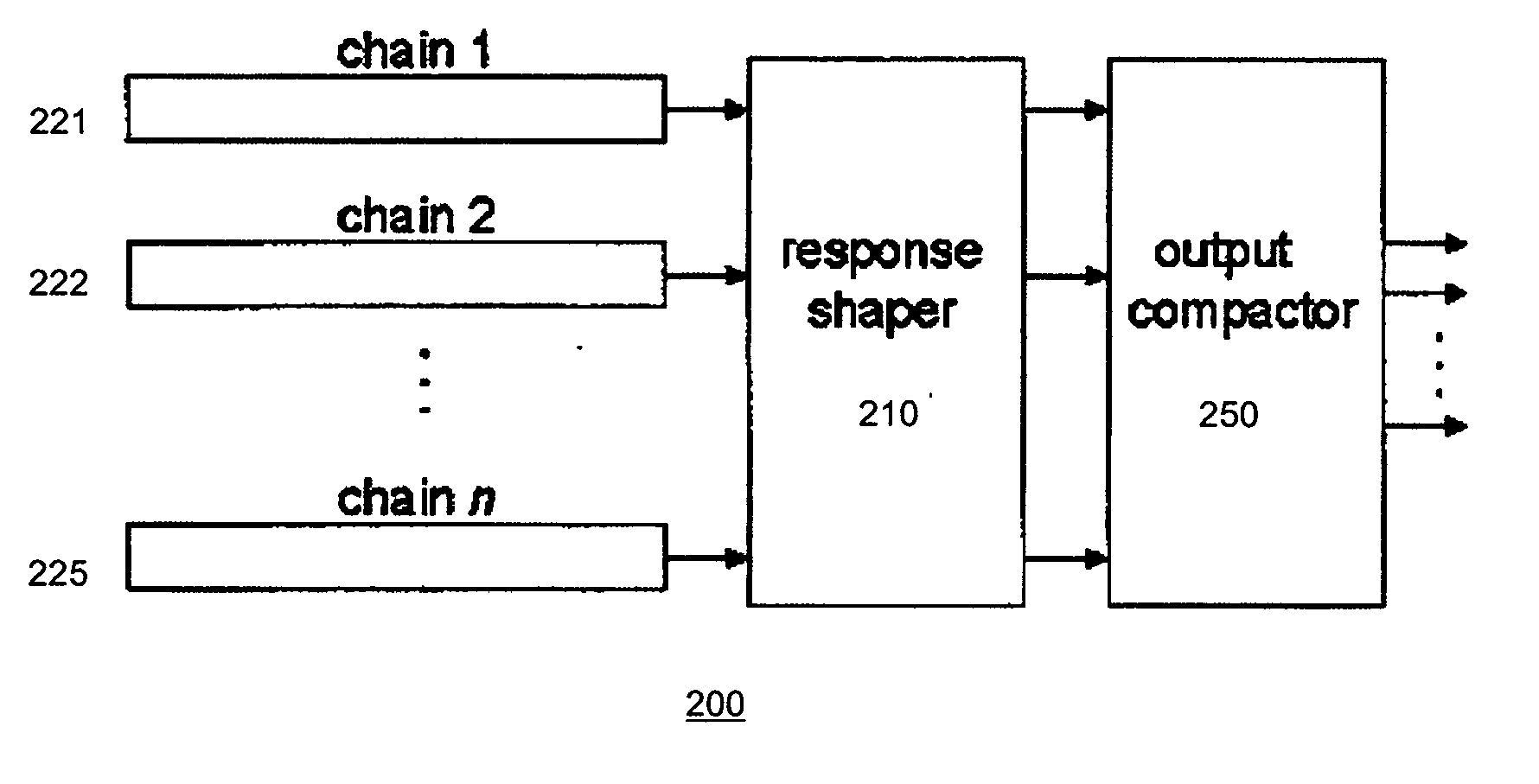 Test output compaction using response shaper