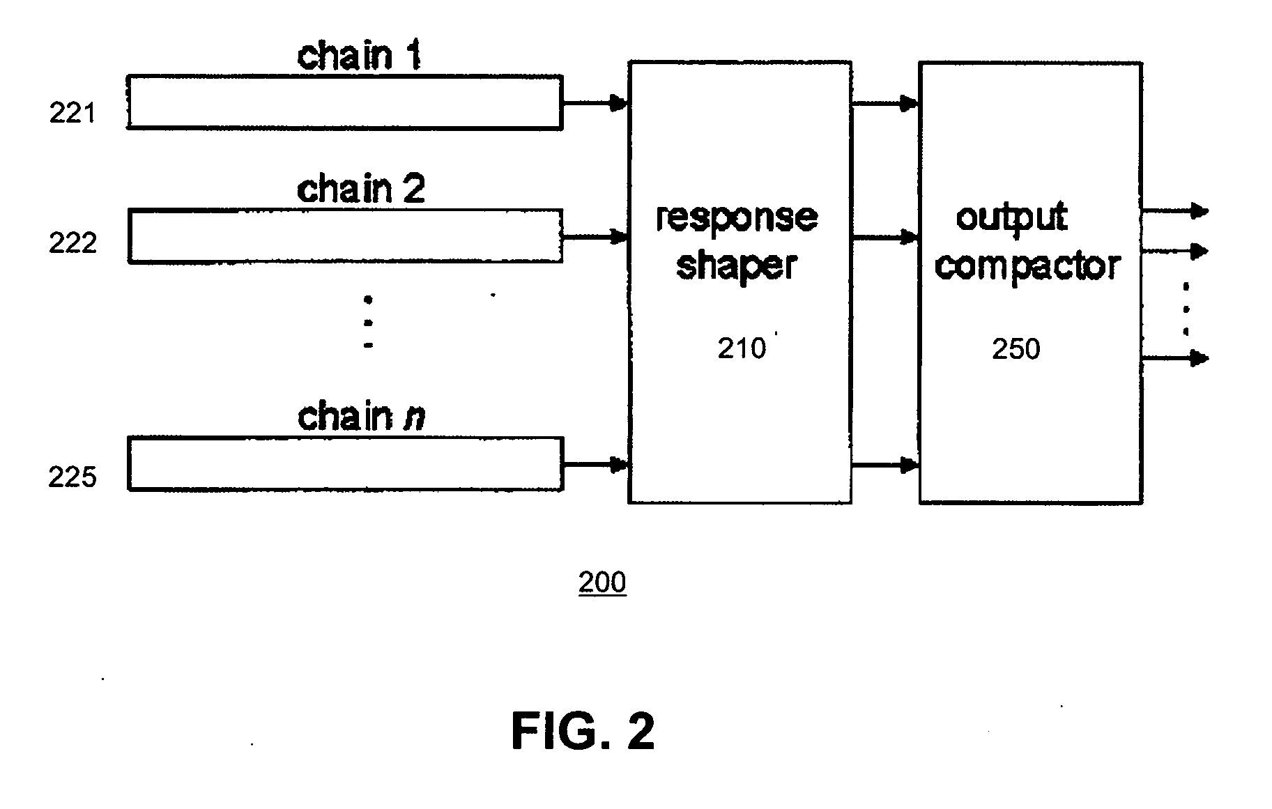 Test output compaction using response shaper