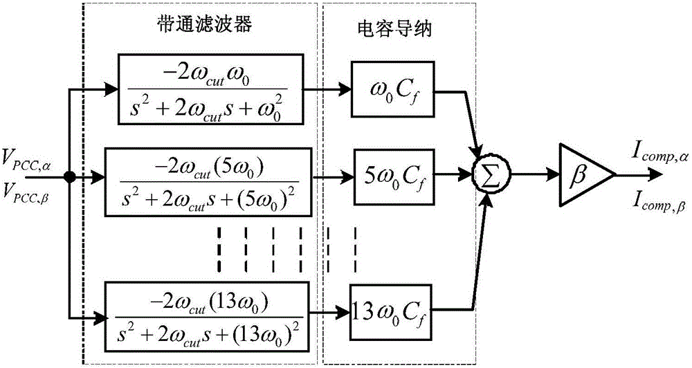 Inverter control method based on voltage feedforward and recombination current control