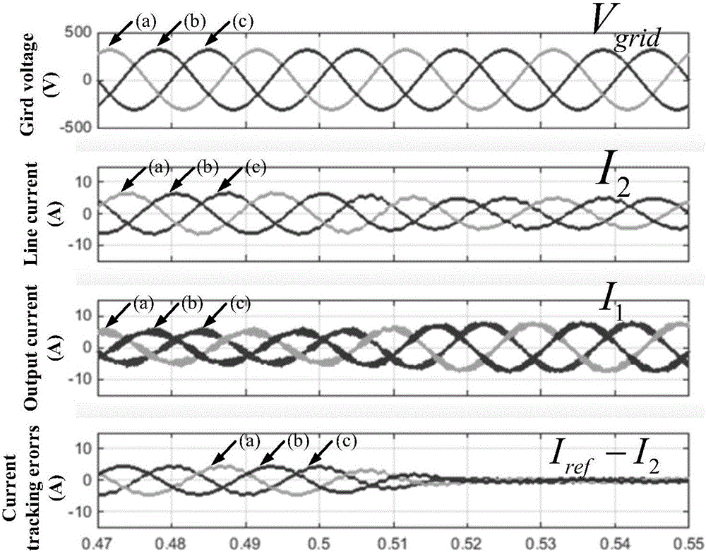 Inverter control method based on voltage feedforward and recombination current control