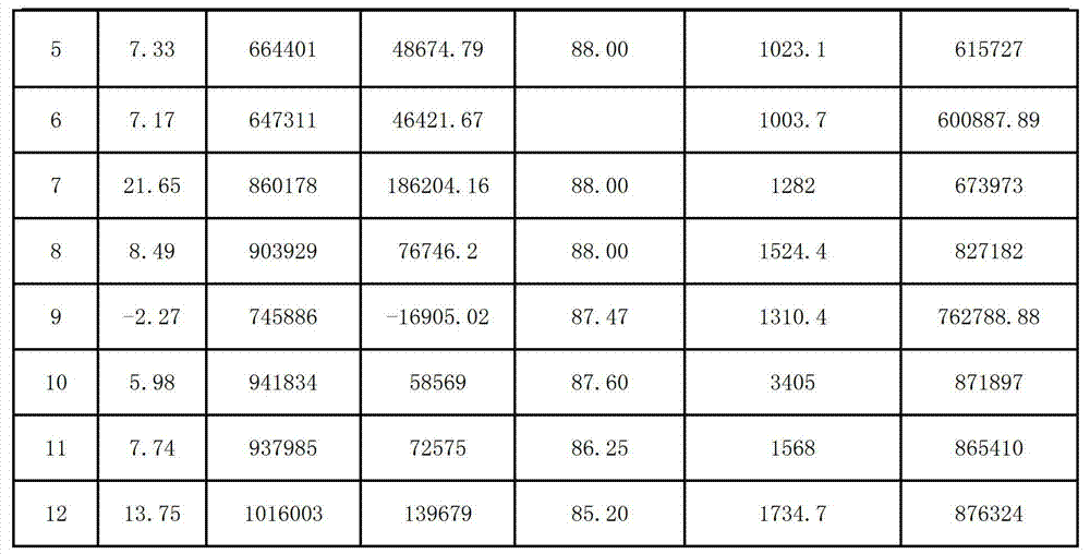 Quality evaluation method of electricity statistical index data