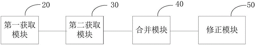 Method and system for signal parameter correction of BOC signals and method and system of BOC signal tracking