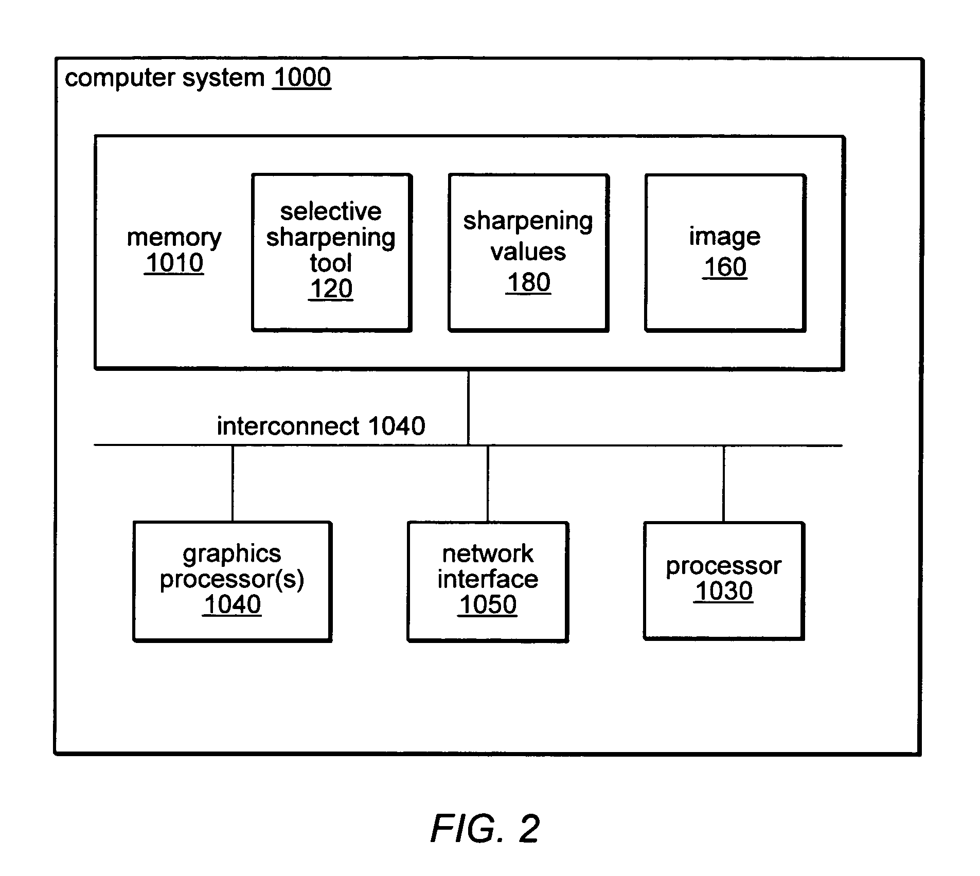 System and method for selective sharpening of images