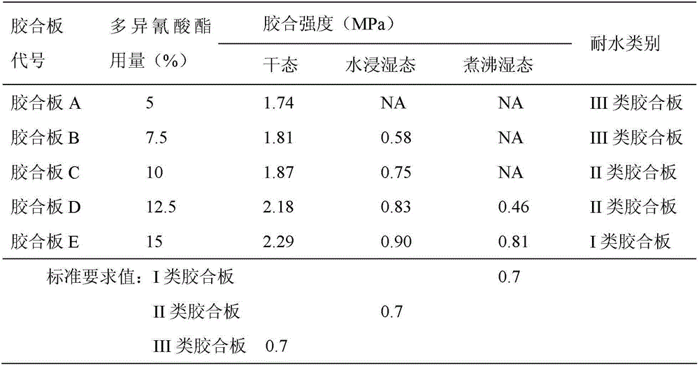 Water resistant soy protein adhesive for wood processing and preparation method thereof