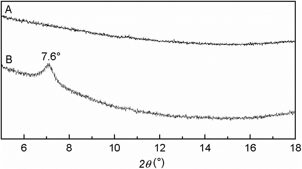 Water resistant soy protein adhesive for wood processing and preparation method thereof