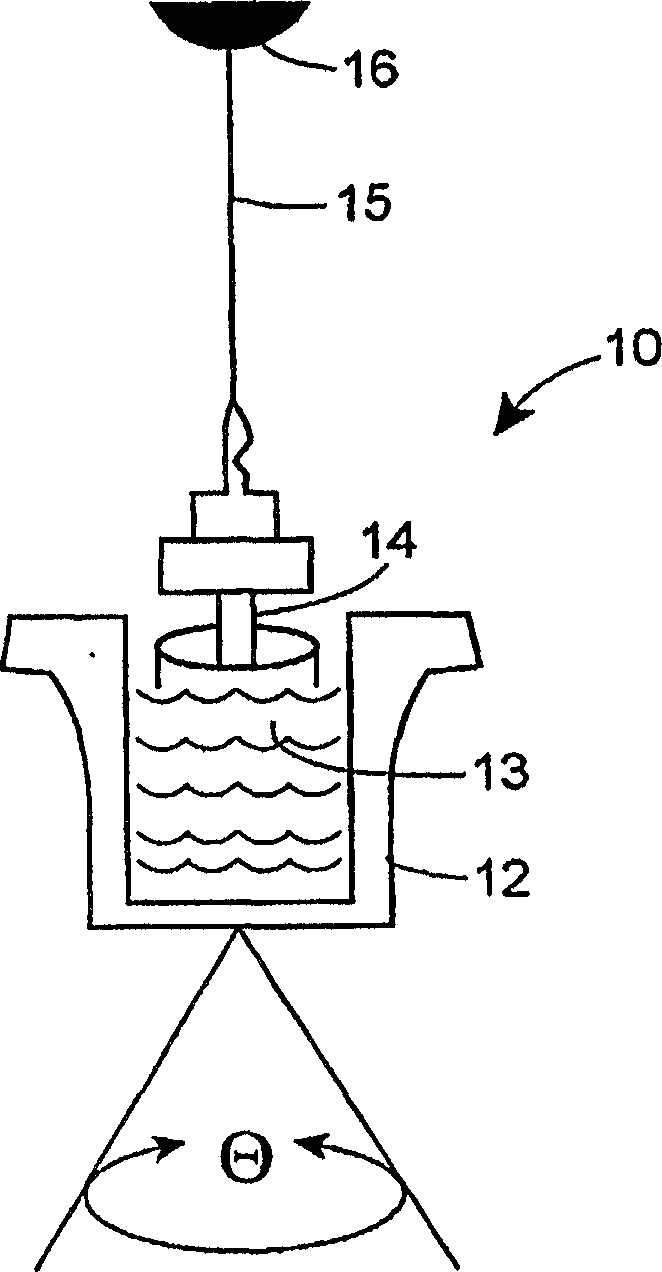 Protocol and apparatus for determining heparin-induced thrombocytopenia