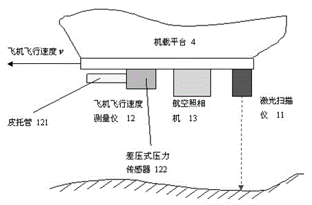 Measured-landform-feature-based real-time adaptive adjusting method and apparatus for airborne laser radar parameters