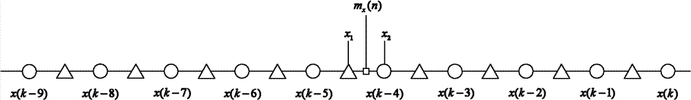 Image scaling method and device