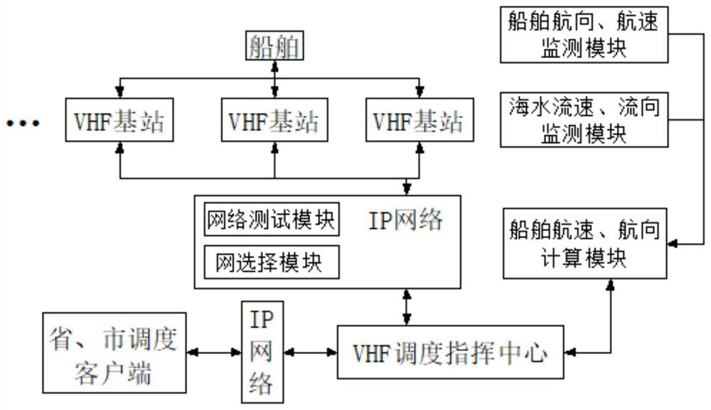 GMDSS central control system