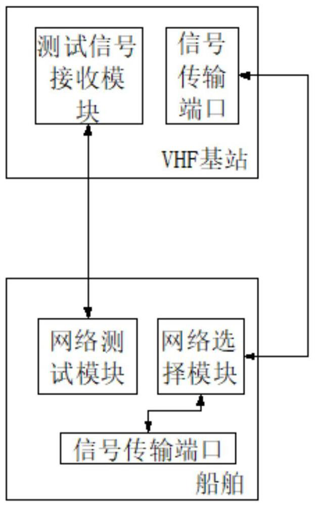 GMDSS central control system