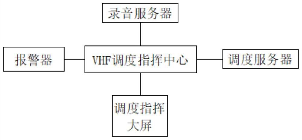 GMDSS central control system