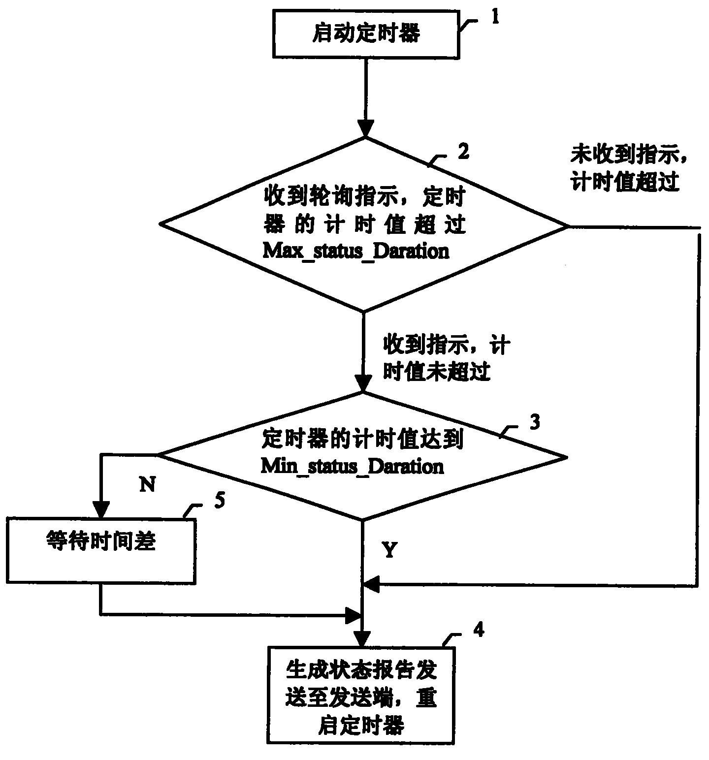 Transmission layer retransmission method and system