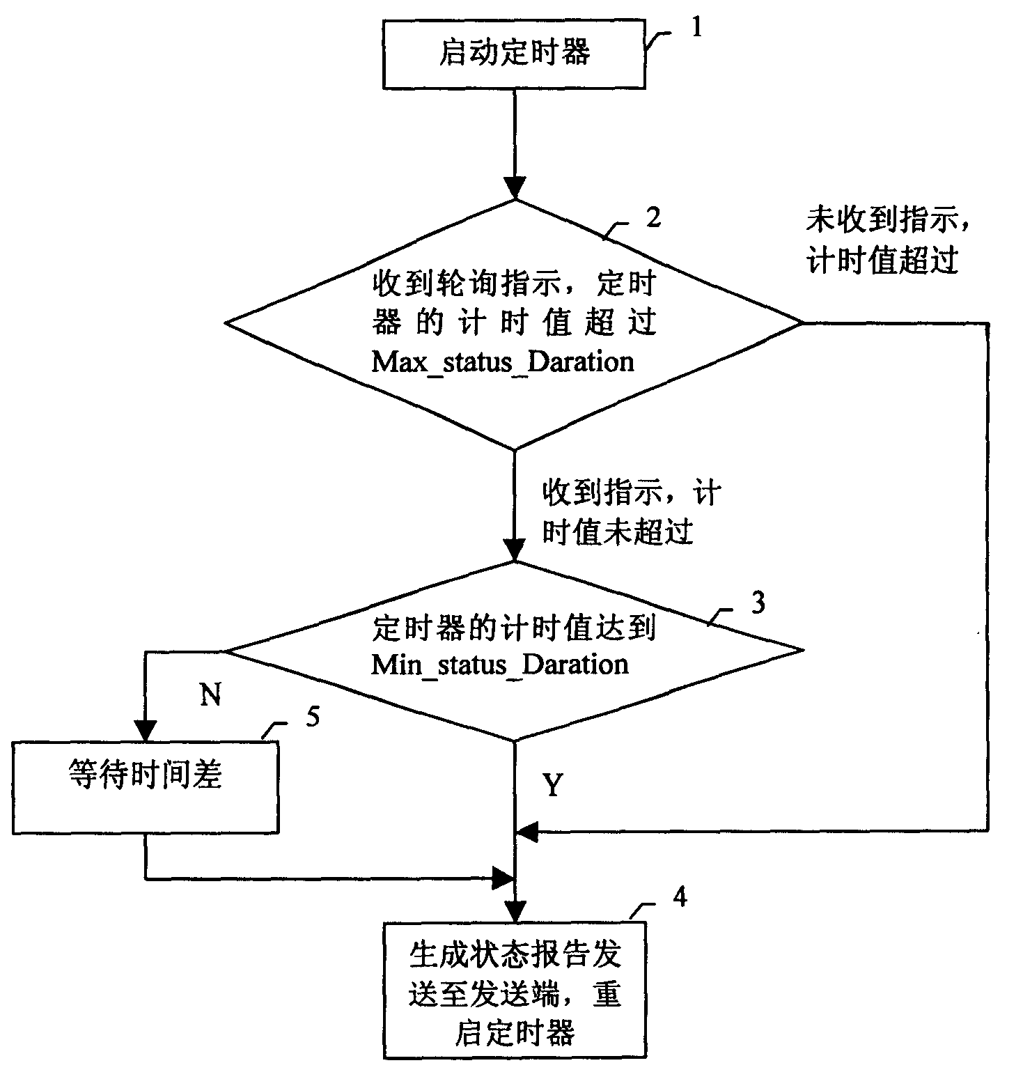 Transmission layer retransmission method and system