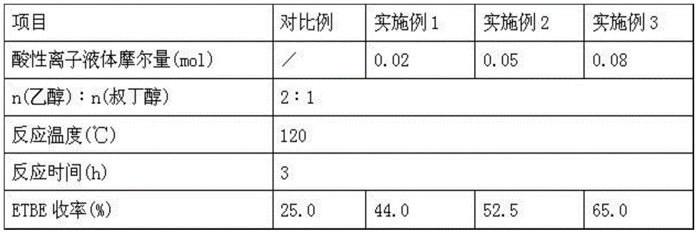 Preparation method of acidic polystyrene resin catalyst for synthesis of ethyl tert-butyl ether