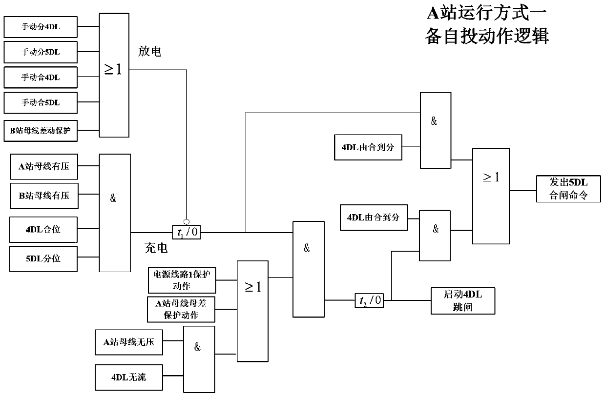 Hot standby line combined standby power input method based on power supply side fiber channel