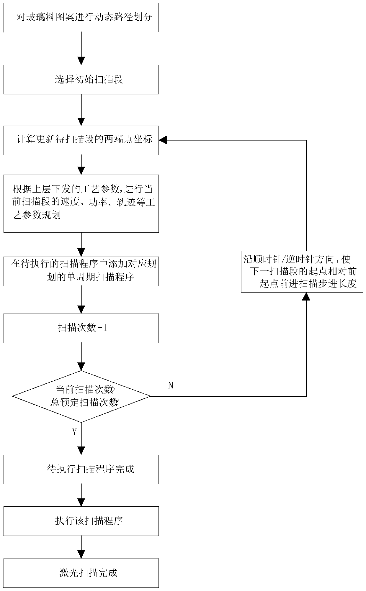 Laser encapsulation method