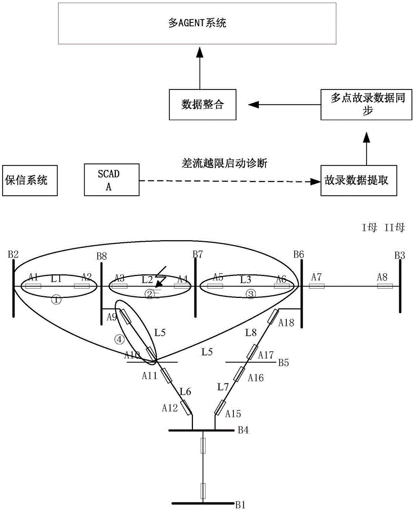 Layered expansion power grid fault information processing system and method based on multiple AGENTs