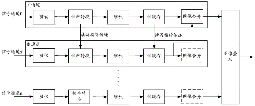 Ultra-high-definition resolution image synchronous display method and system