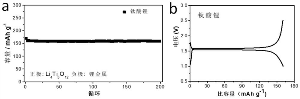 Battery device capable of monitoring electrode stress change in real time, battery adopting battery device and application of battery device