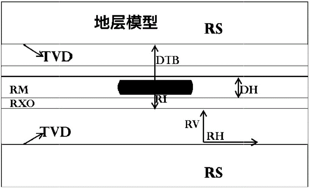 Resistivity anisotropy recognition method in horizontal well stratum environment