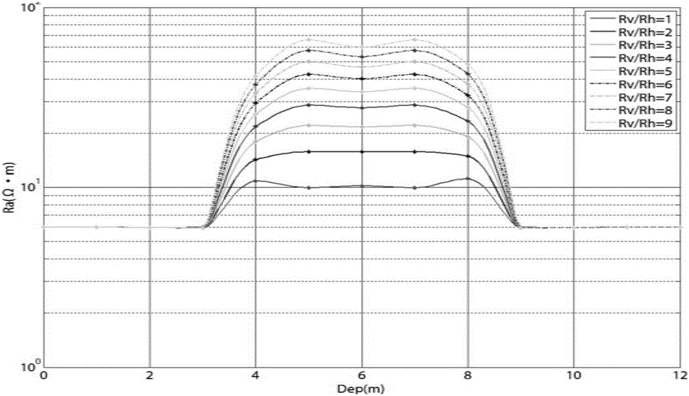 Resistivity anisotropy recognition method in horizontal well stratum environment