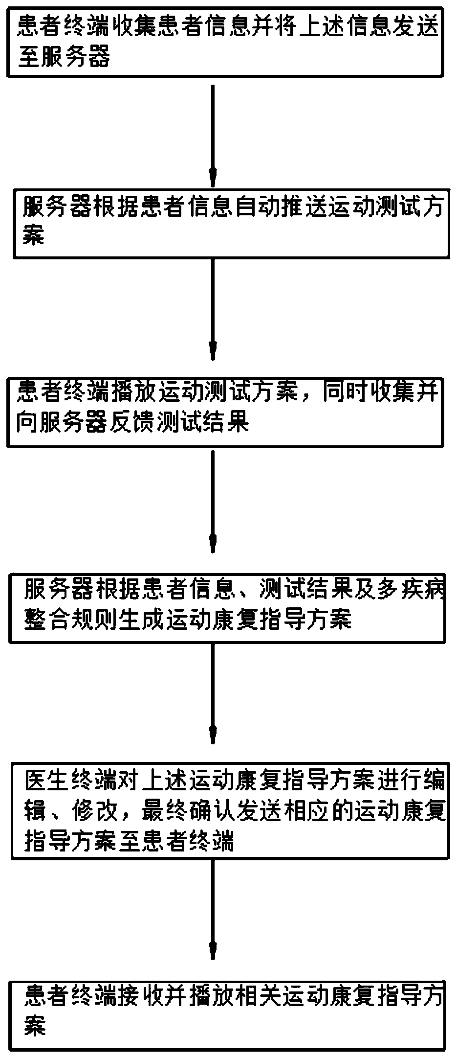 Multi-disease integrated exercise rehabilitation management system