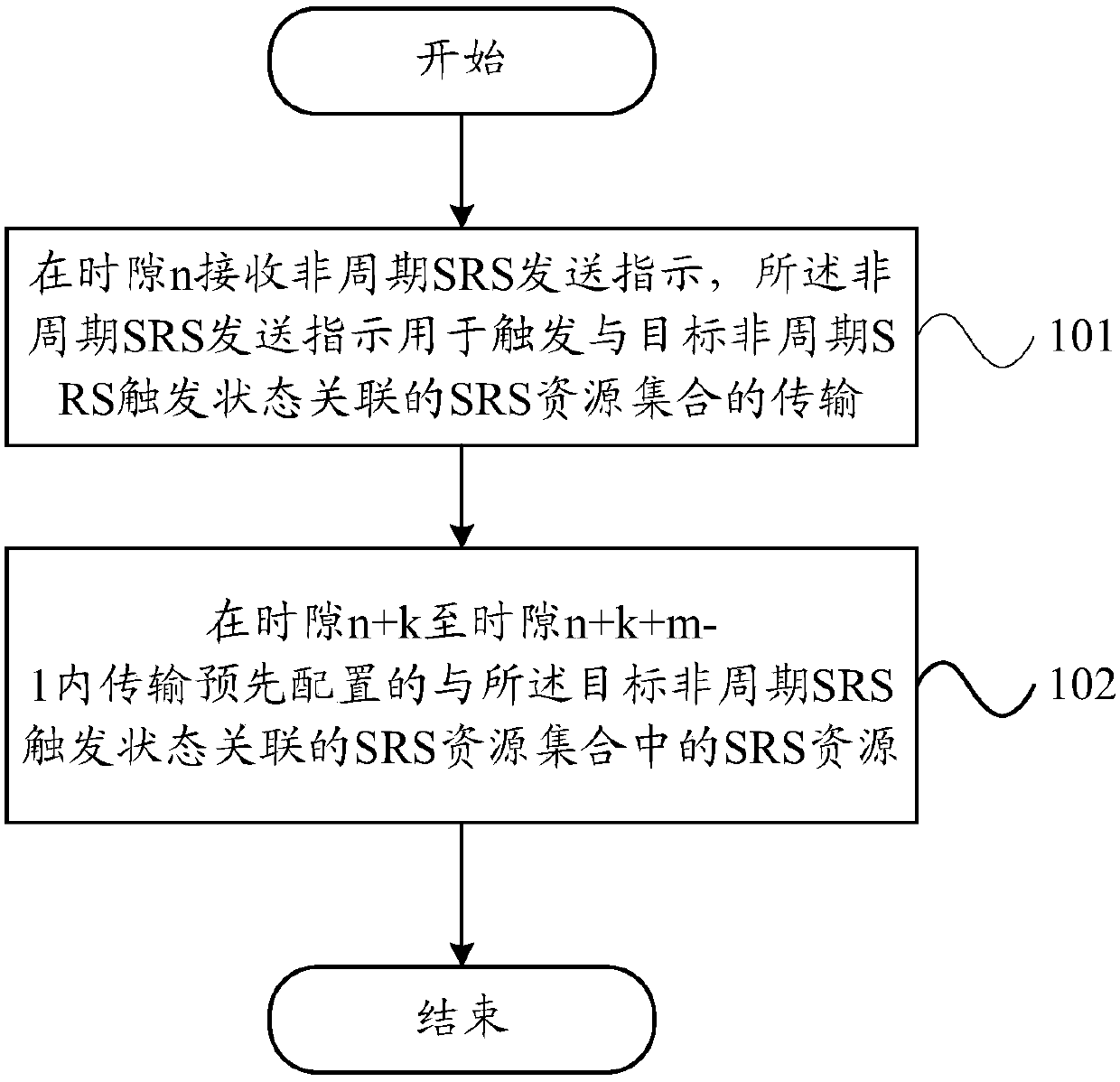 Aperiodic sounding reference signal (SRS) transmission method and terminal equipment