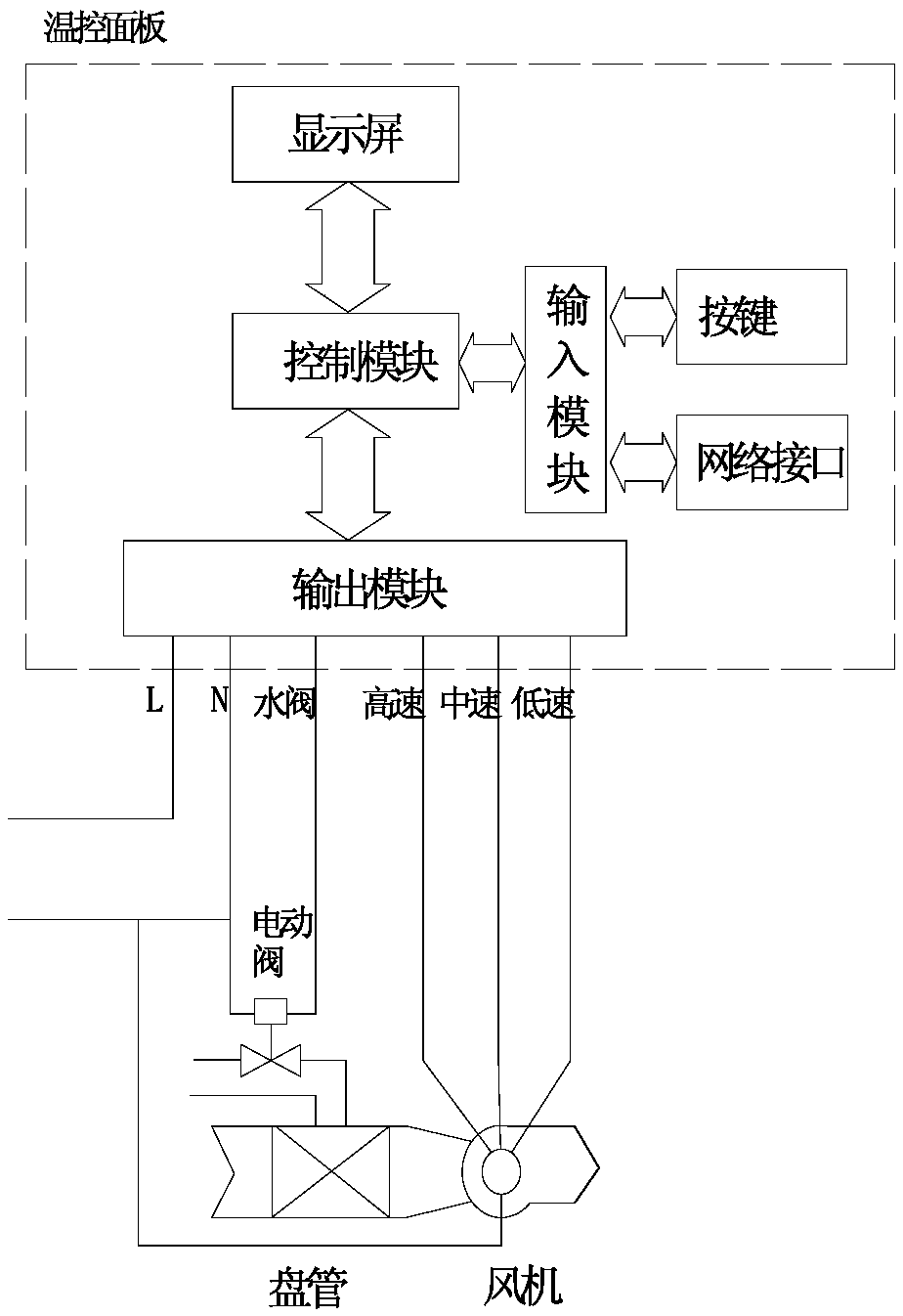 Self-cleaning control terminal of electrically operated valve