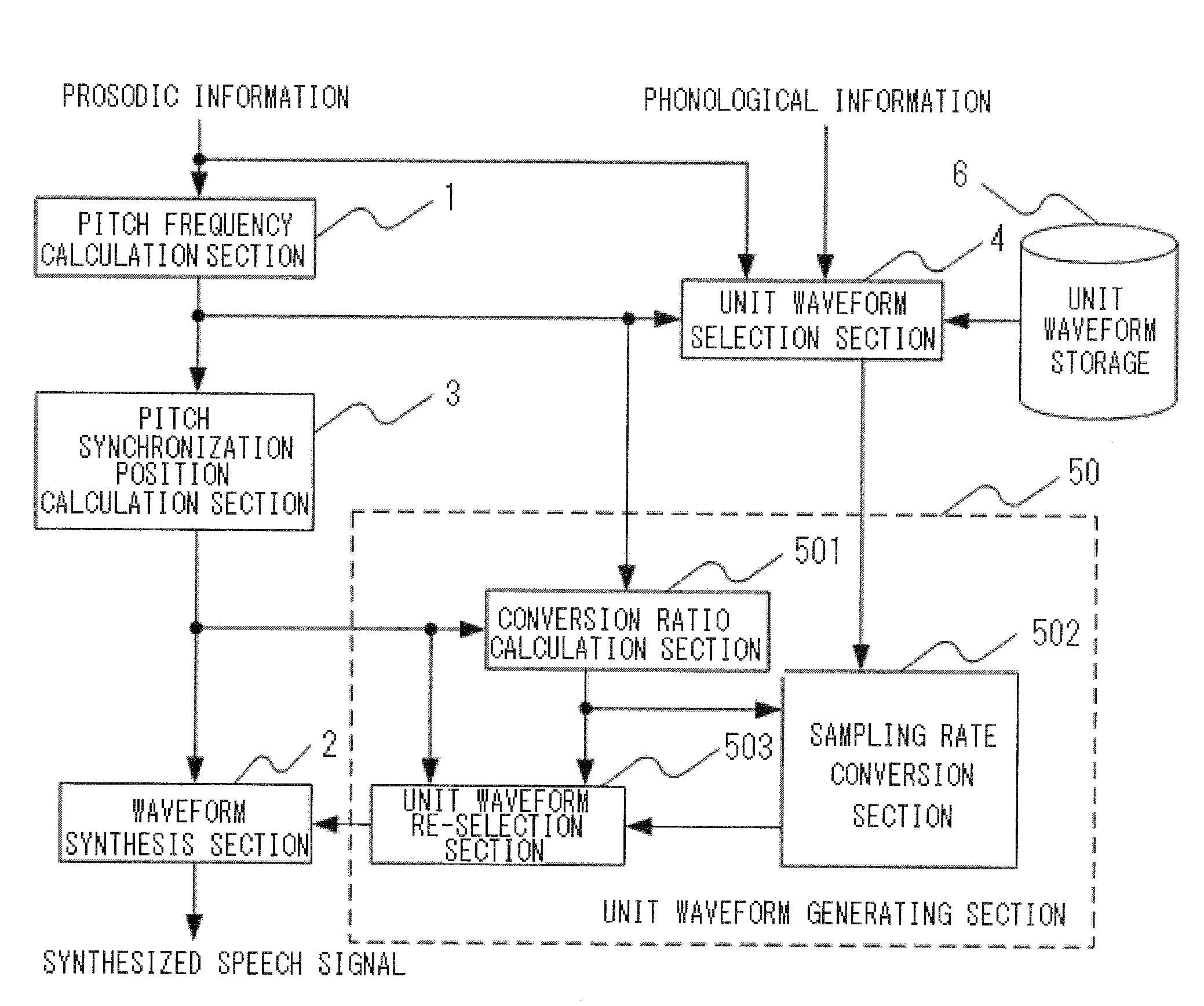 Method, apparatus and program for speech synthesis