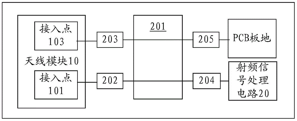 Antenna system, mobile terminal and communication method