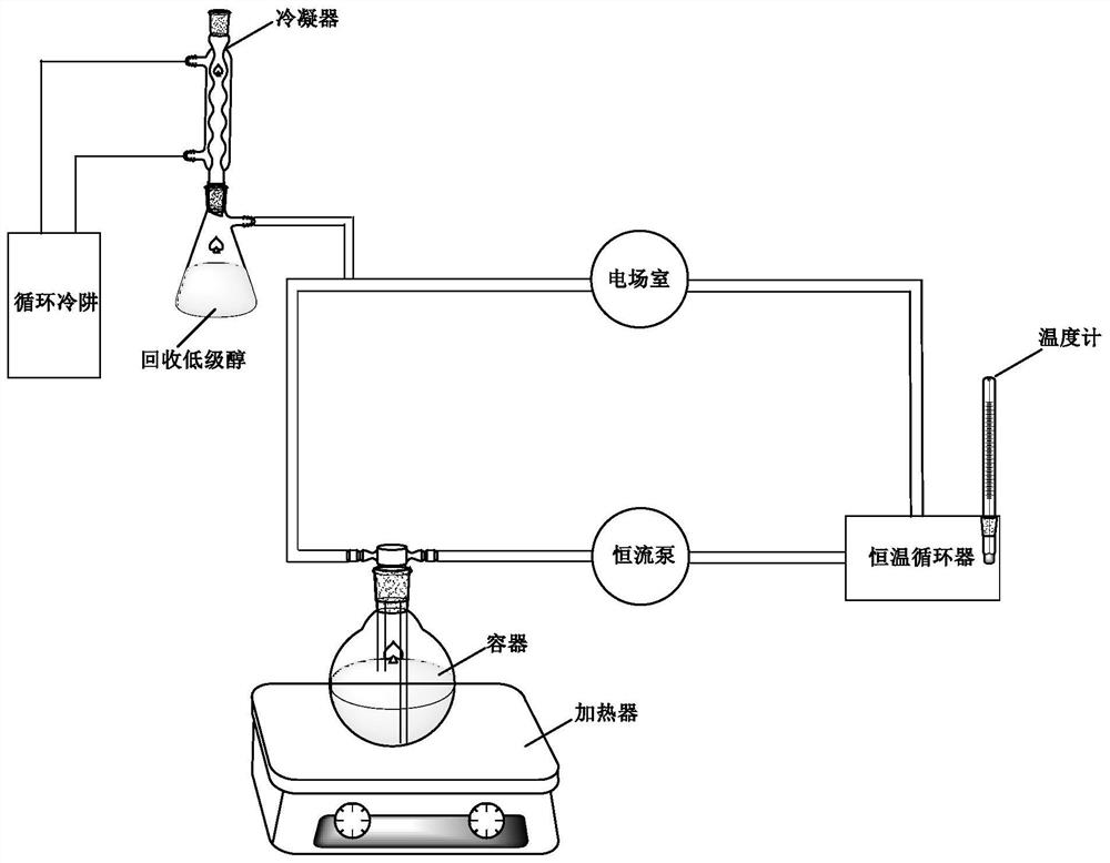 A kind of method that prepares series sucrose ester in green solvent