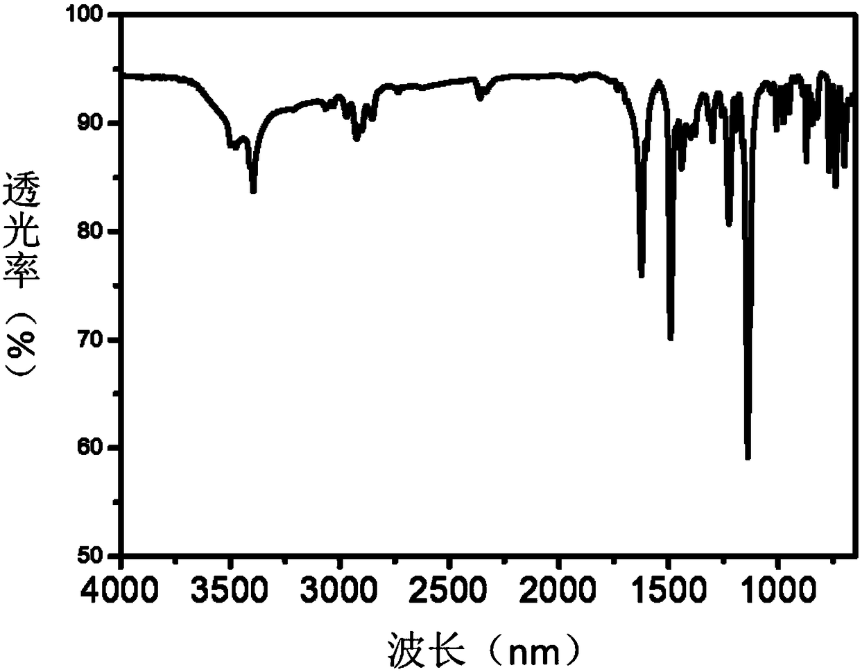 Aromatic diamine and preparation method thereof