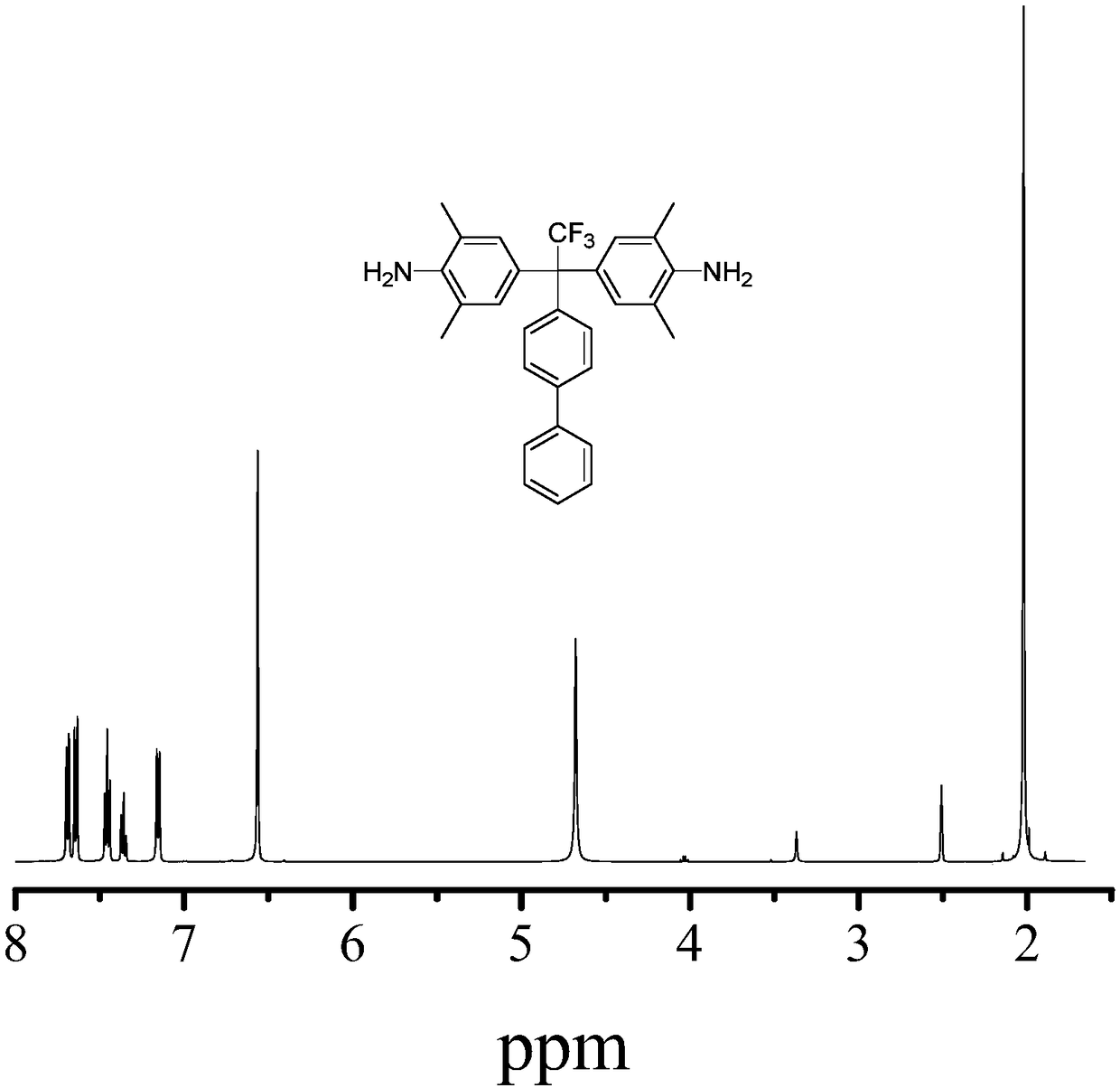 Aromatic diamine and preparation method thereof