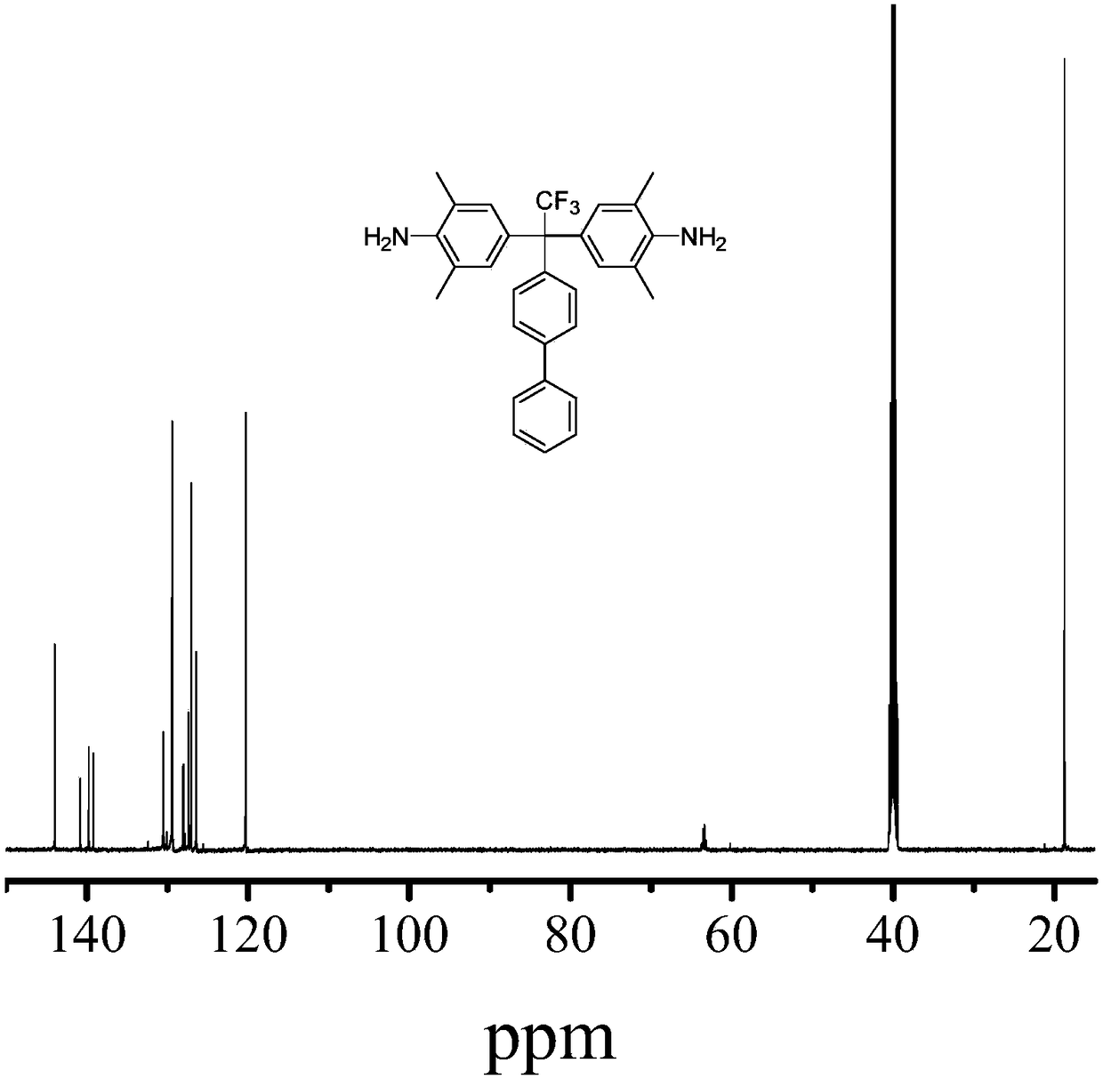 Aromatic diamine and preparation method thereof