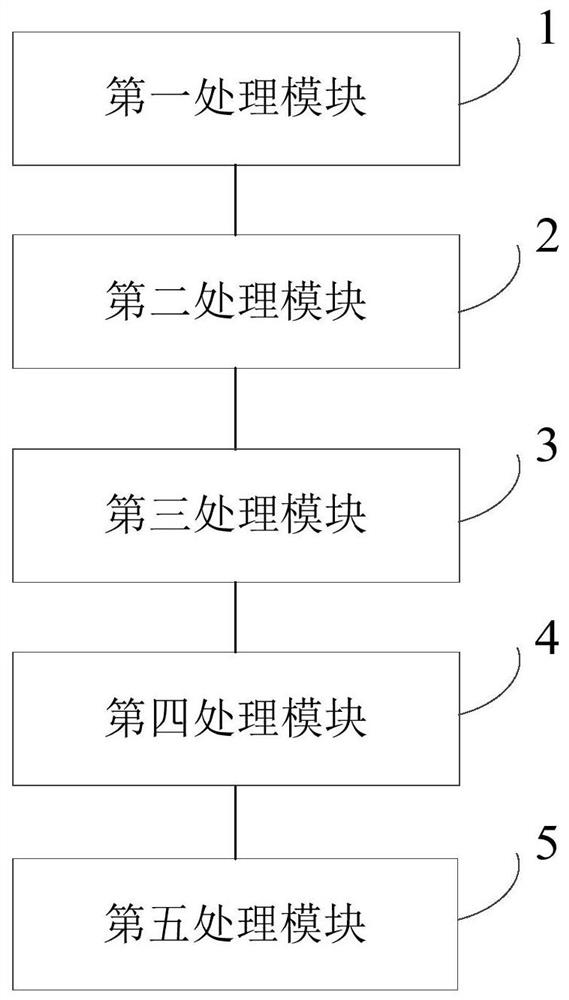 Wallboard material type selection method and system