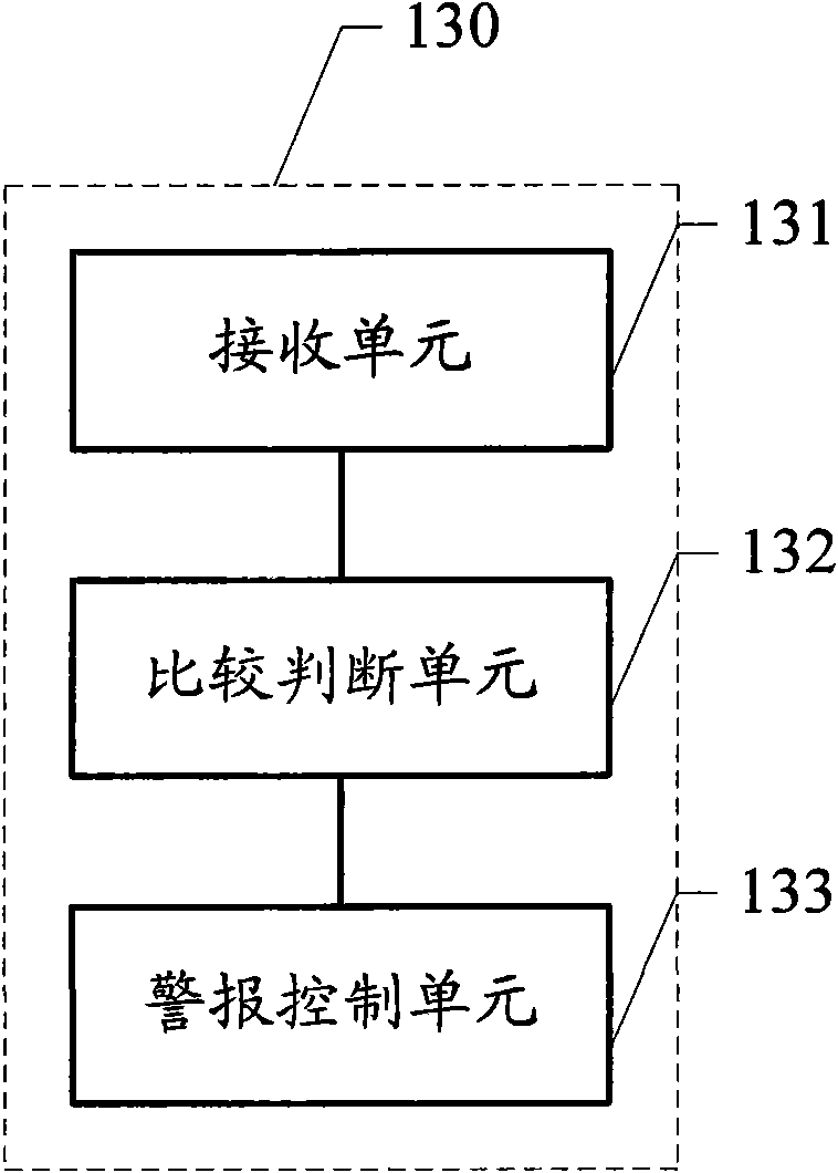 Tumble monitoring method based on mobile phone and mobile phone