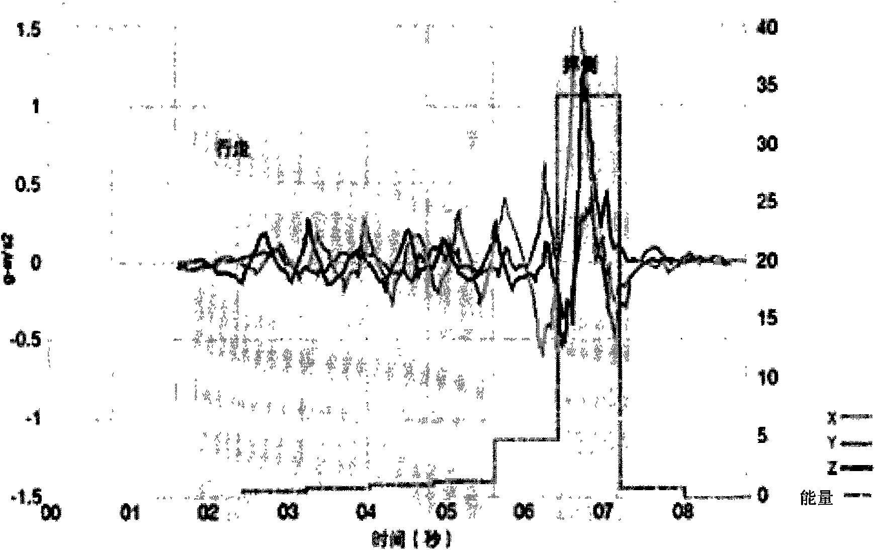 Tumble monitoring method based on mobile phone and mobile phone