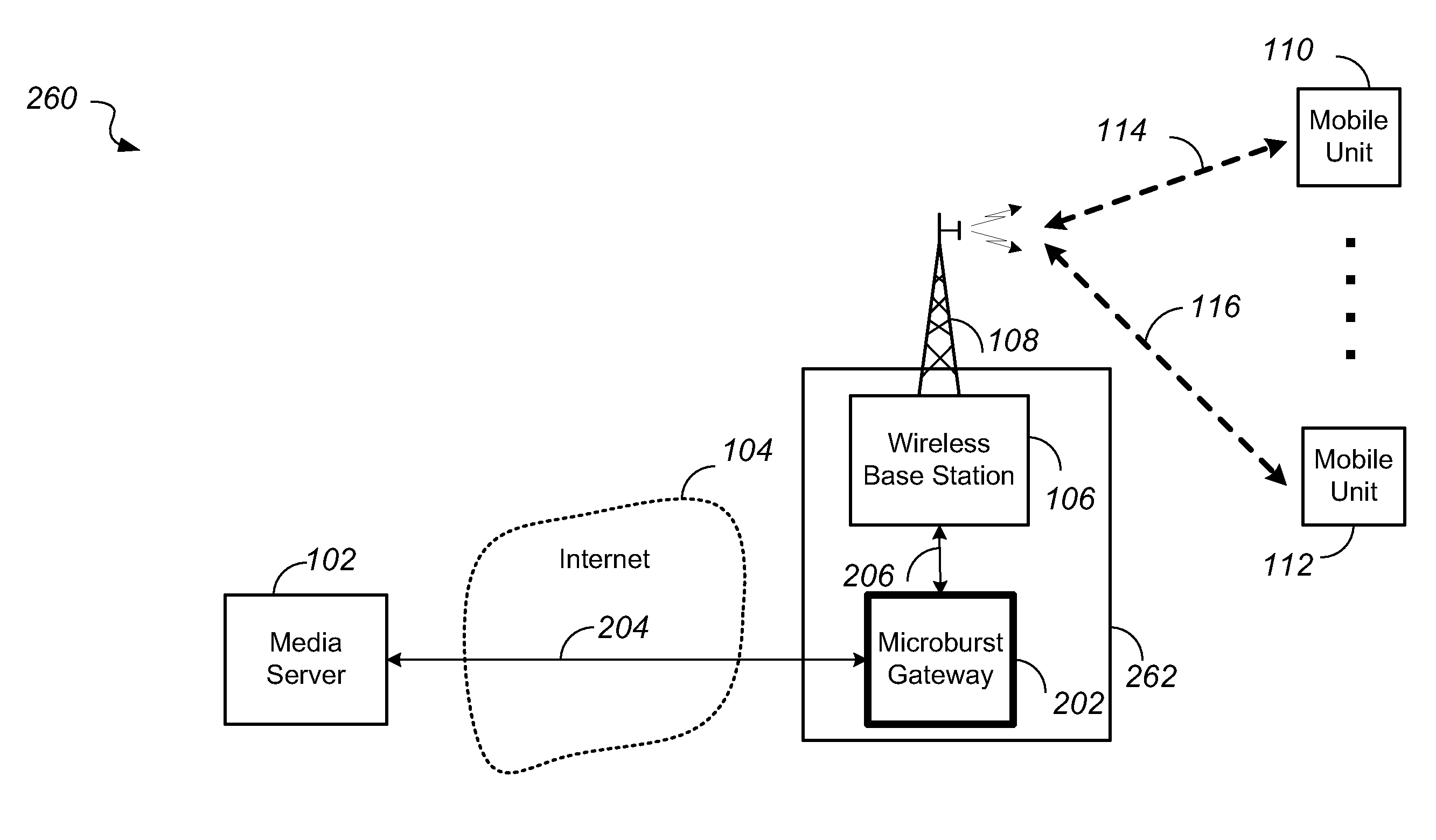 System and method of pacing real time media transmission over a broadband channel using micro bursting