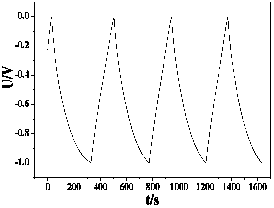 Method for producing porous carbon for super capacitor by utilizing lignosulfonate