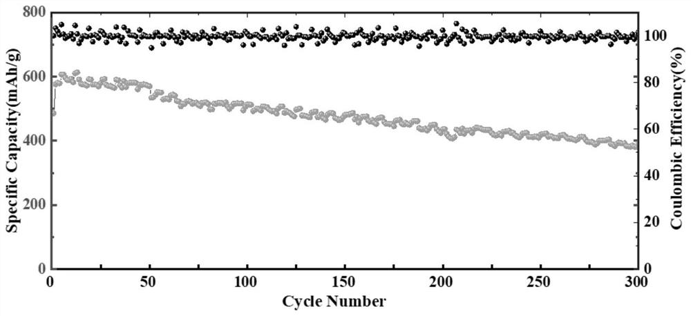 Preparation method and application of mycelium-based carbon film conductive skeleton and method for preparing battery